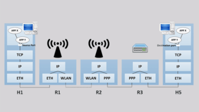 Internet Emerging Technologies