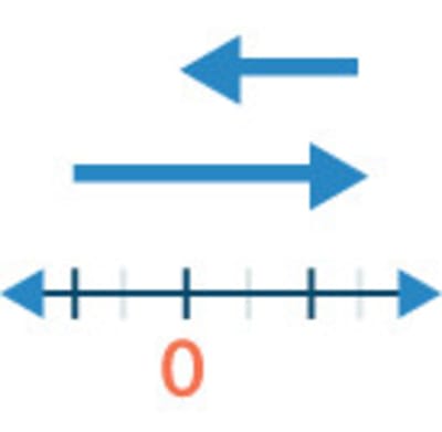 Middle School Math Practice Questions