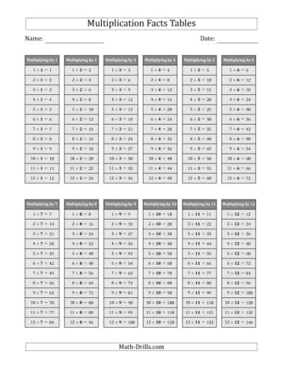 Multiplication Facts Worksheets