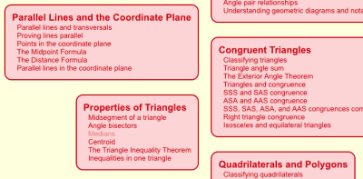 Free Geometry Worksheets