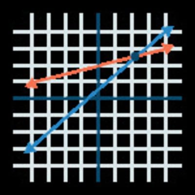 SAT Math Practice Questions