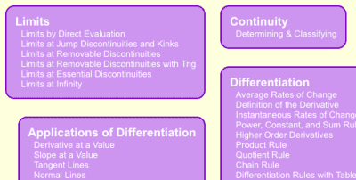 Free Calculus Worksheets 1 of 2