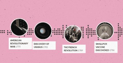 Histography - Timeline of History