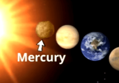 Planets of our Solar System for Kids