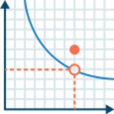 AP Calculus AB-BC Practice Questions