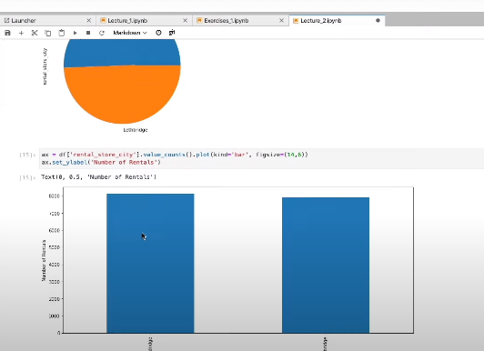 Data Analysis with Python