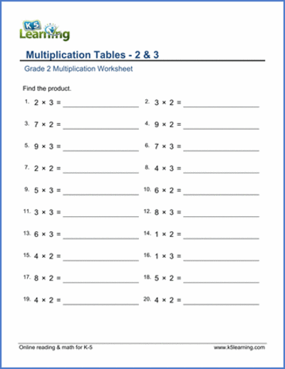 2nd Grade Math Worksheets: Multiplication