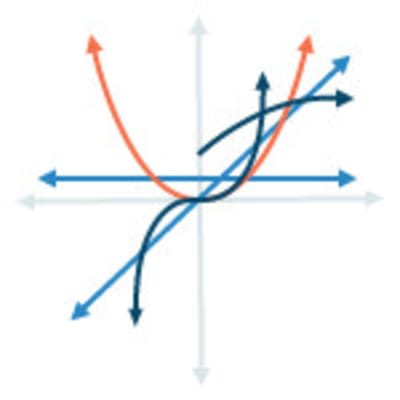 Precalculus Practice Questions