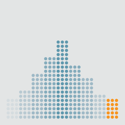 Inferential Statistics