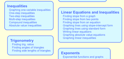 Free Algebra 1 Worksheets