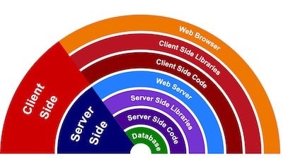 Full Stack Web Development Specialization Capstone Project