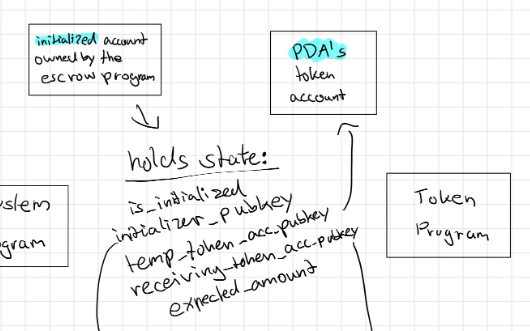 Programming on Solana - An Introduction