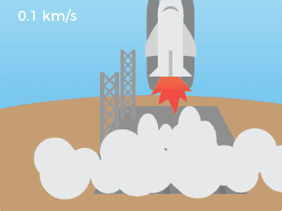 Introduction to Black Holes