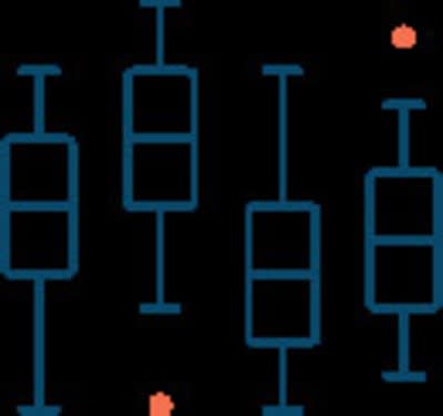 AP Statistics Practice Questions