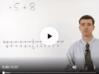 Homeschool Algebra 1 Curriculum