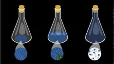 Chemistry Tutorials Playlist