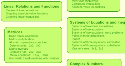 Free Algebra 2 Worksheets
