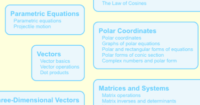 Free Precalculus Worksheets